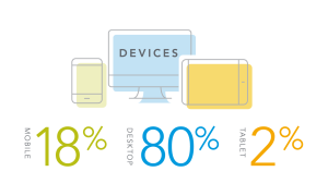 statistics of device breakdowns