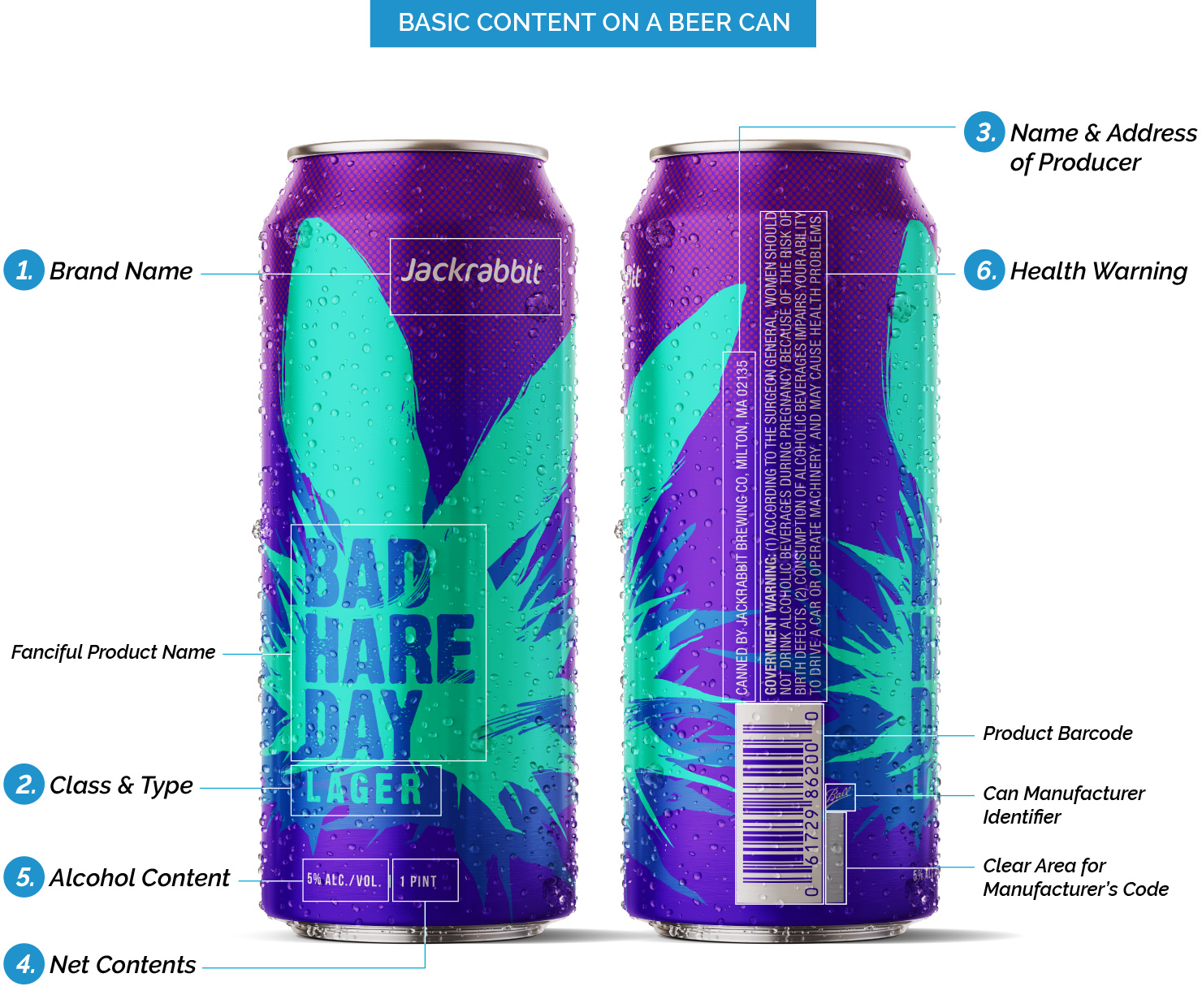 Design Guide to Beer Label Requirements: Diagram showing the Basic Content on a Beer Can using Bad Hard Day Lager, designed by Jackrabbit, as example